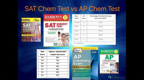 is sat chem subject test harder than ap chem|are ap tests harder than sat.